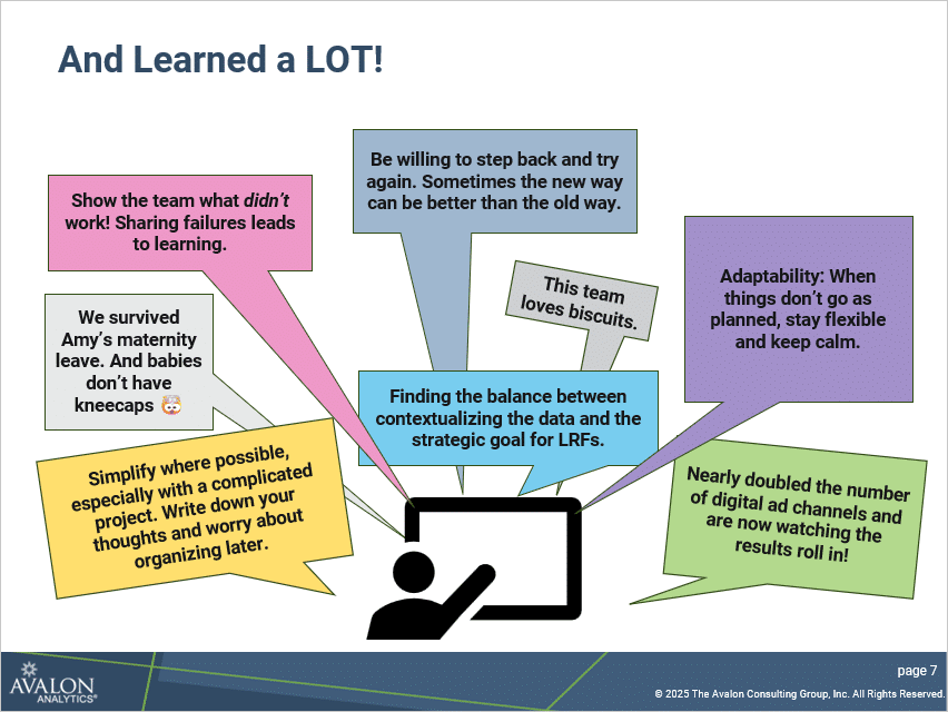 A slide reading "And Learned a LOT!" with a person and various speech bubbles with different takeaways from 2024.