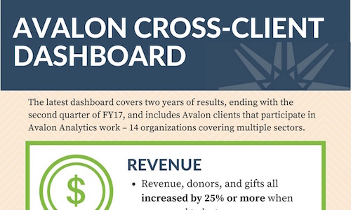 Avalon Cross-Client Benchmarking Report