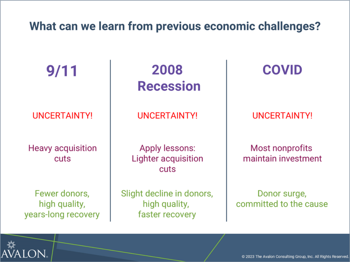 A slide reading “What can we learn from previous economic challenges? Uncertainty!”