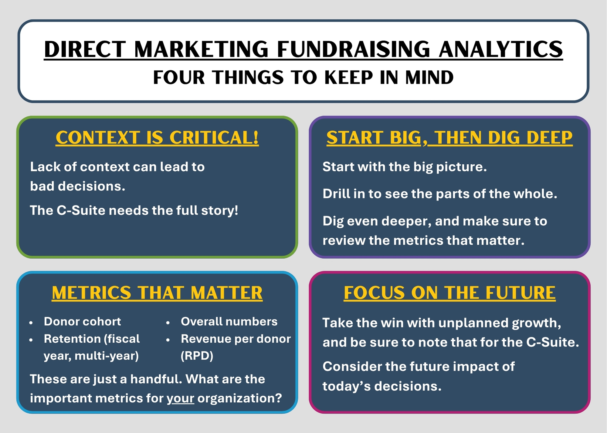 A graphic with four takeaways from the conference session "Direct Marketing Fundraising Analytics for C-Suite and Board Leaders:" - Context is cirtical! - Start big, then dig deep - Metrics that matter - Focus on the future