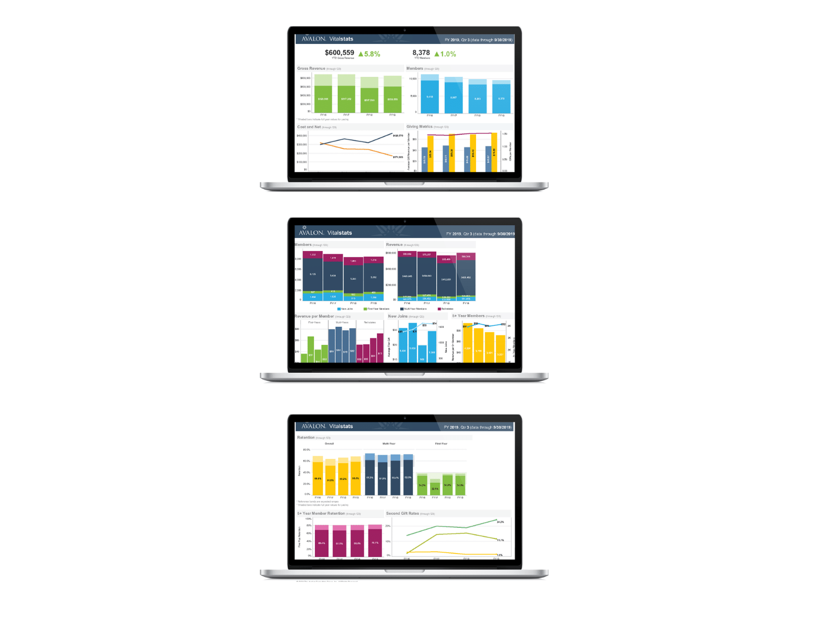 Avalon Analytics Announces Enhanced VitalStats™ Dashboard