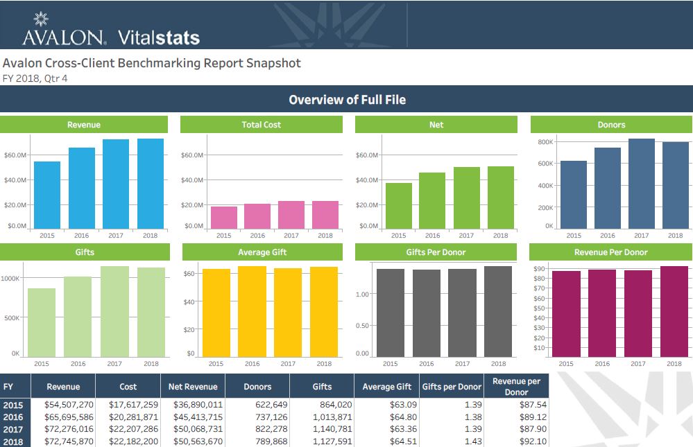 DMAW AdVents Feature: “Data Literacy is Key”