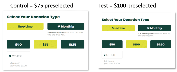 two views of different default donation amounts being preselected, $75 vs. $100.