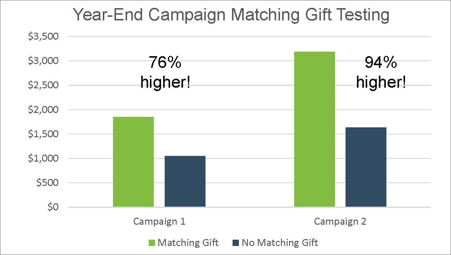 Matching Gifts slide - Dispelling Myths Conference Presentation - NY NPC Aug 2016