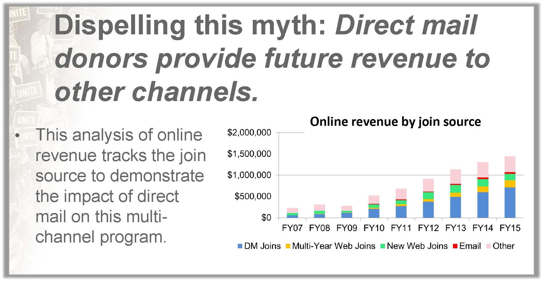 Dispelling Myths - Slide 12 ver 2