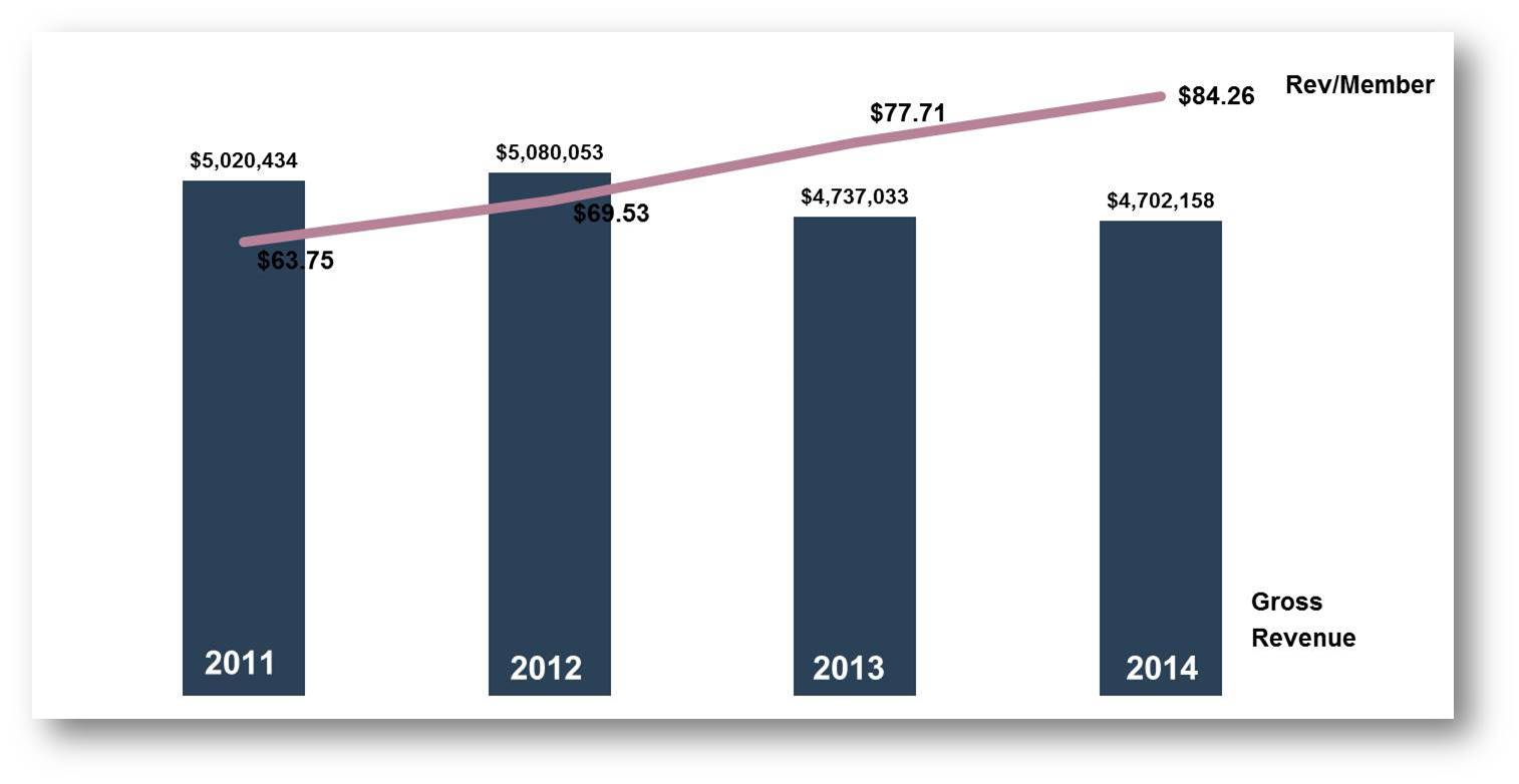 data and trends - ver 2